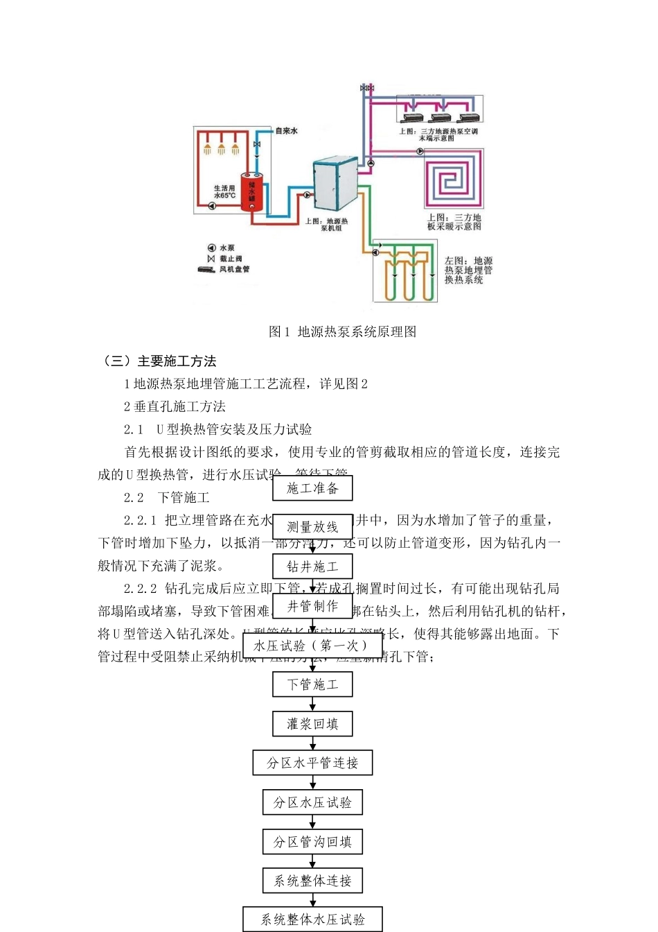地源热泵系统地埋管施工工法_第2页