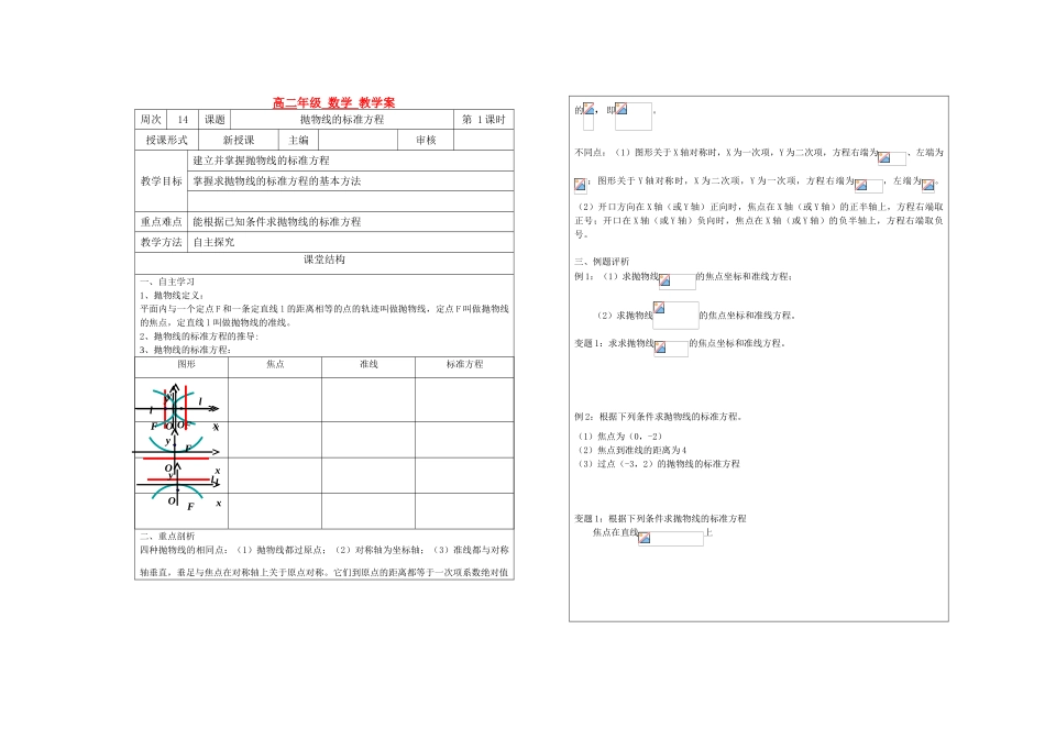 高中数学 抛物线的标准方程教学案 苏教版选修2-1_第1页