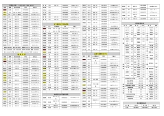 地球科学学院通讯录-2025年版加标记
