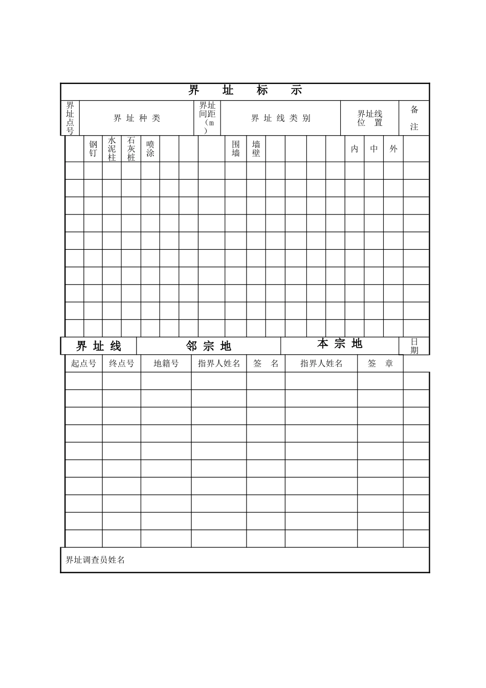 地籍调查表及征地流程图_第3页