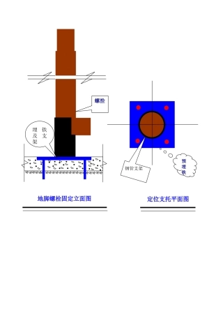地脚螺栓固定和定位支托布置