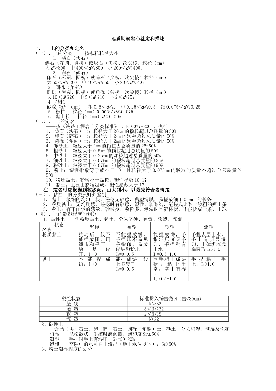 地质勘察岩心鉴定和描述_第1页