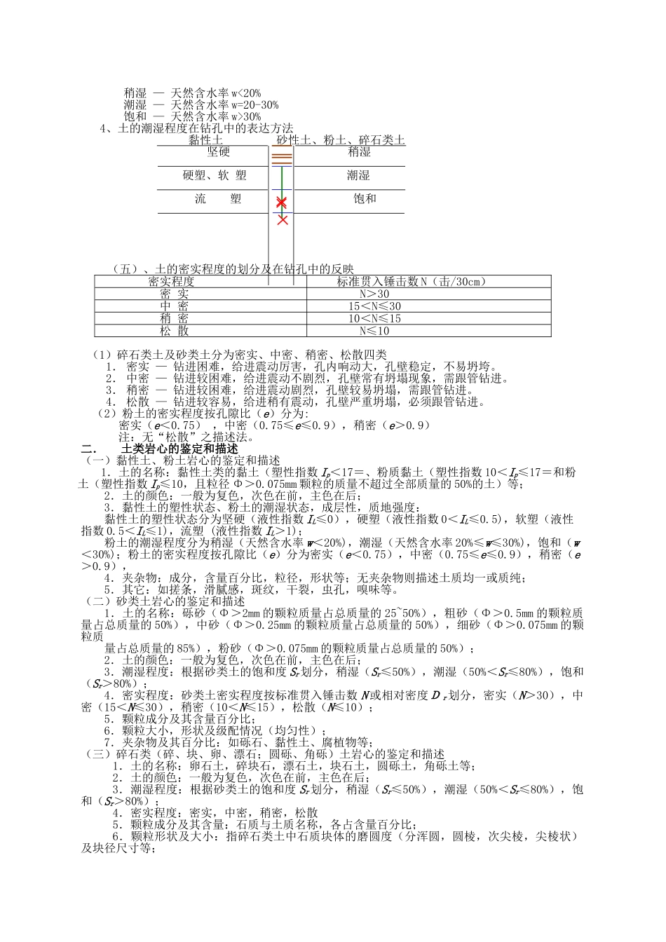 地质勘察岩心鉴定和描述_第2页