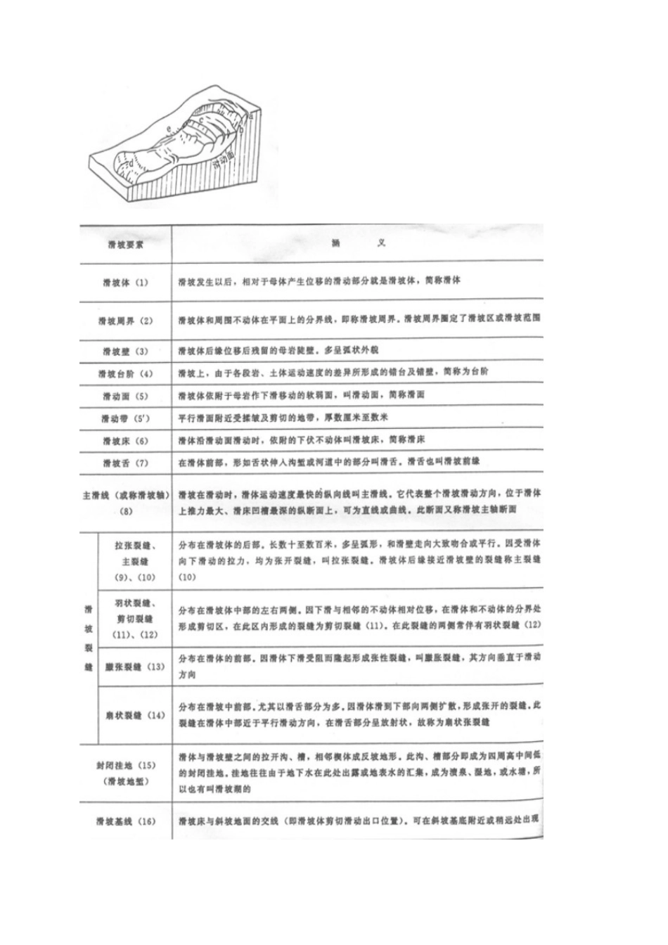地质灾害勘察、治理项目立项书的编写方法_第2页