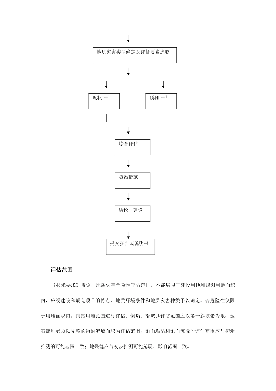 地质灾害危险性评估技术要点_第2页