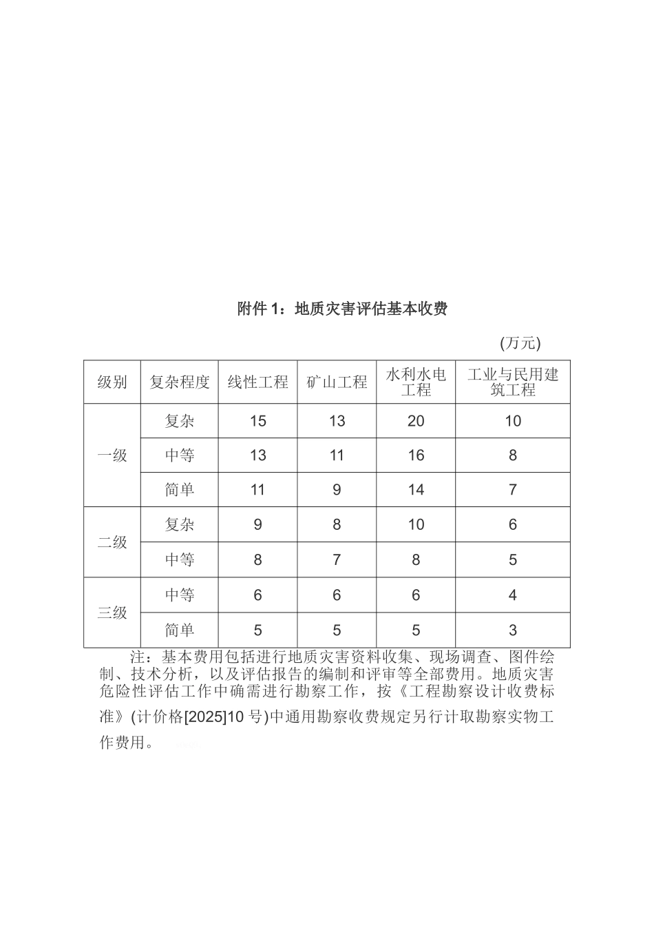 地质灾害危险性评估收费管理办法_第3页