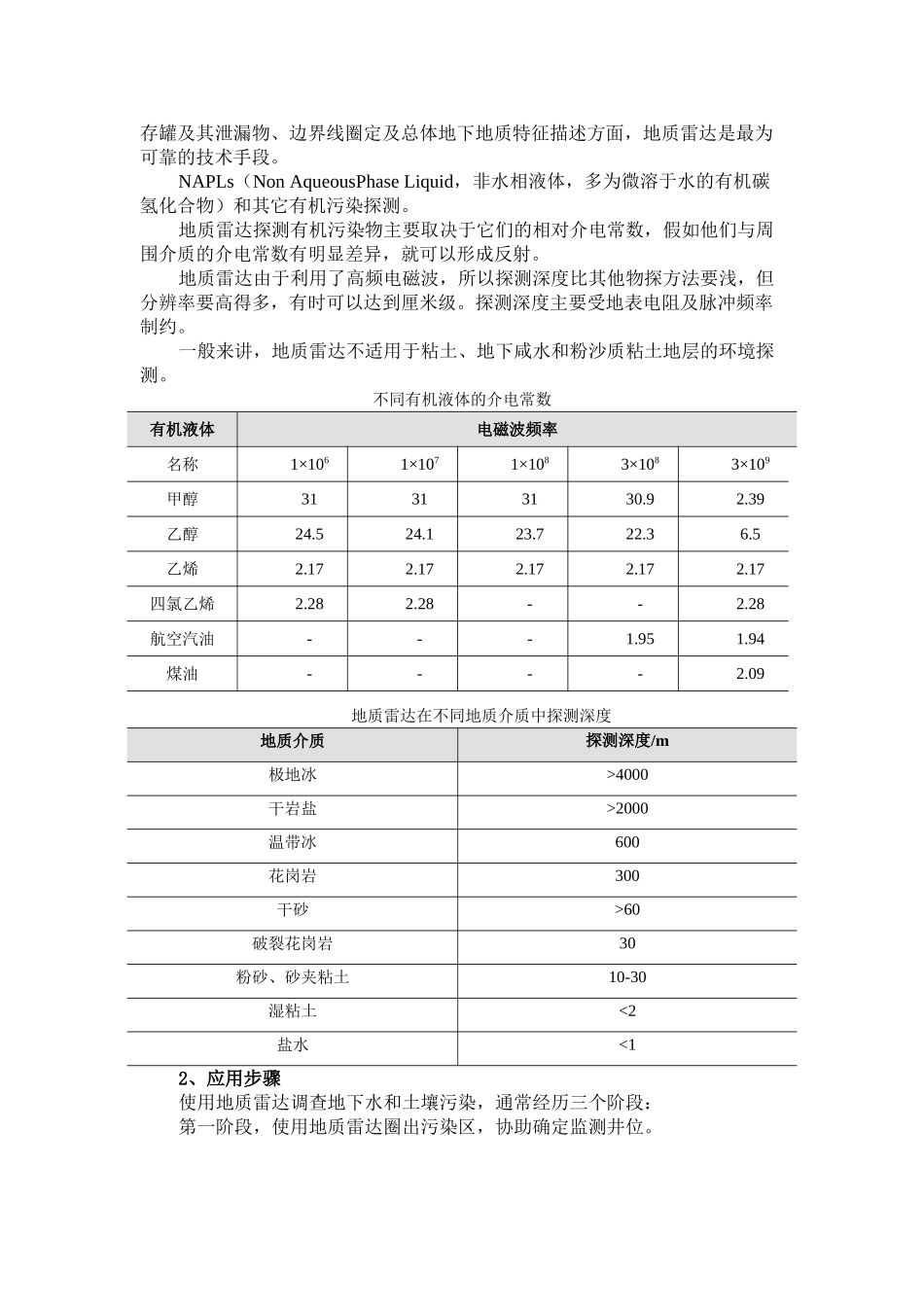 地质雷达在地下水和土壤污染调查中的应用_第2页