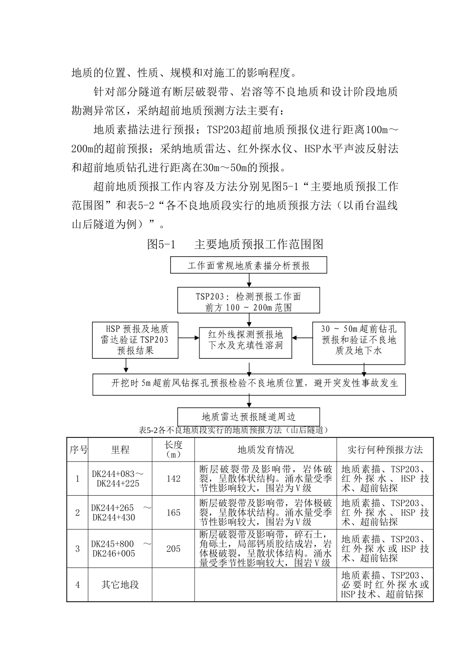 地质超前预报作业指导书_第2页