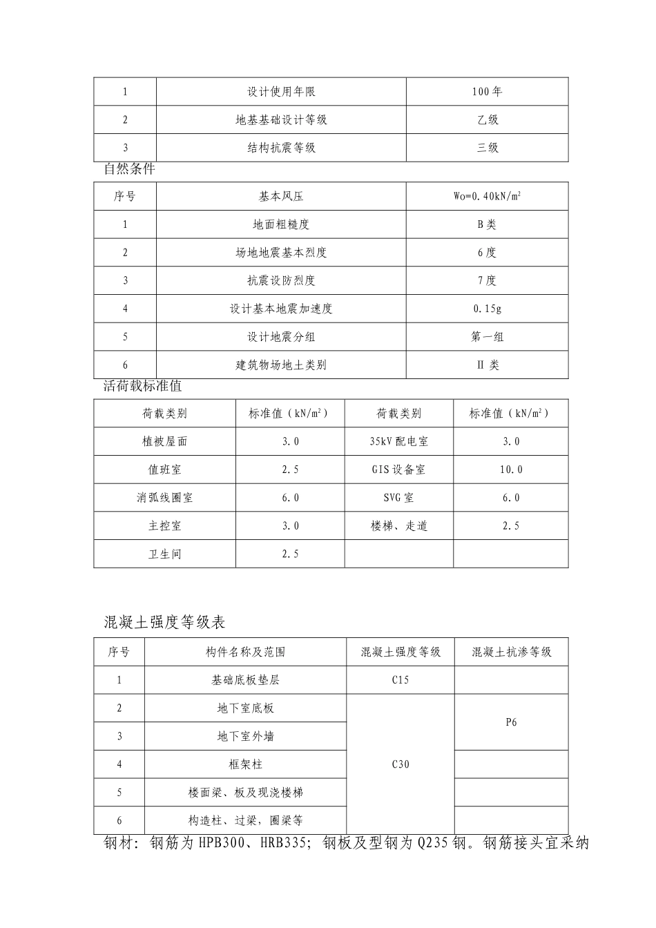 地铁变电站工程施工组织设计_第3页