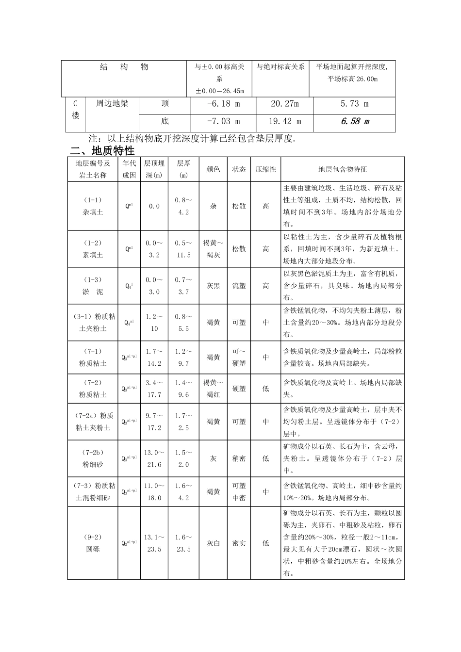 地铁土方大开挖专项施工方案_第2页