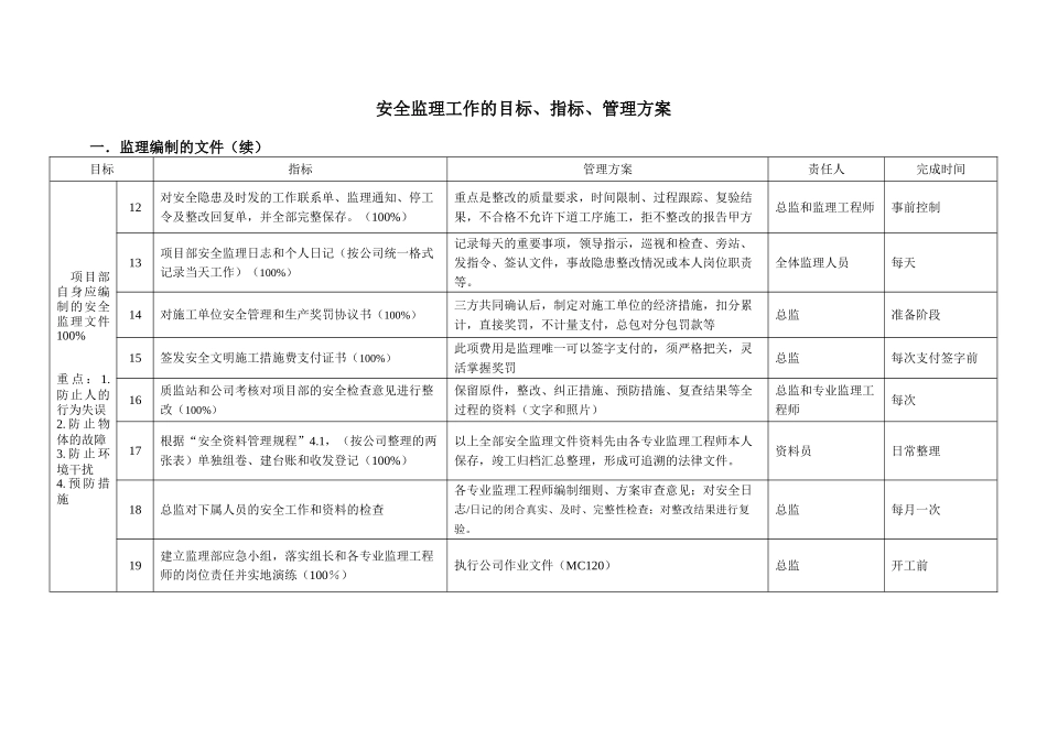 地铁安全监理工作方案_第3页