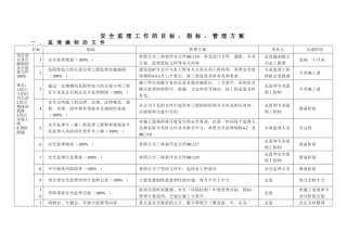 地铁安全监理工作方案