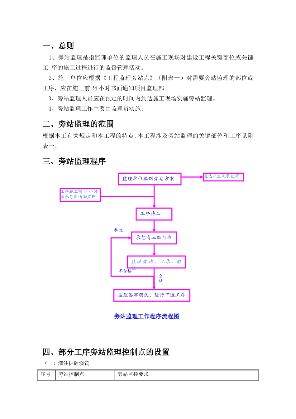 地铁工程监理旁站方案_第3页