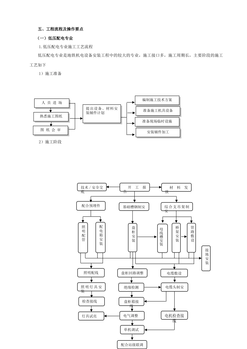地铁建设机电设备安装施工工法_第2页