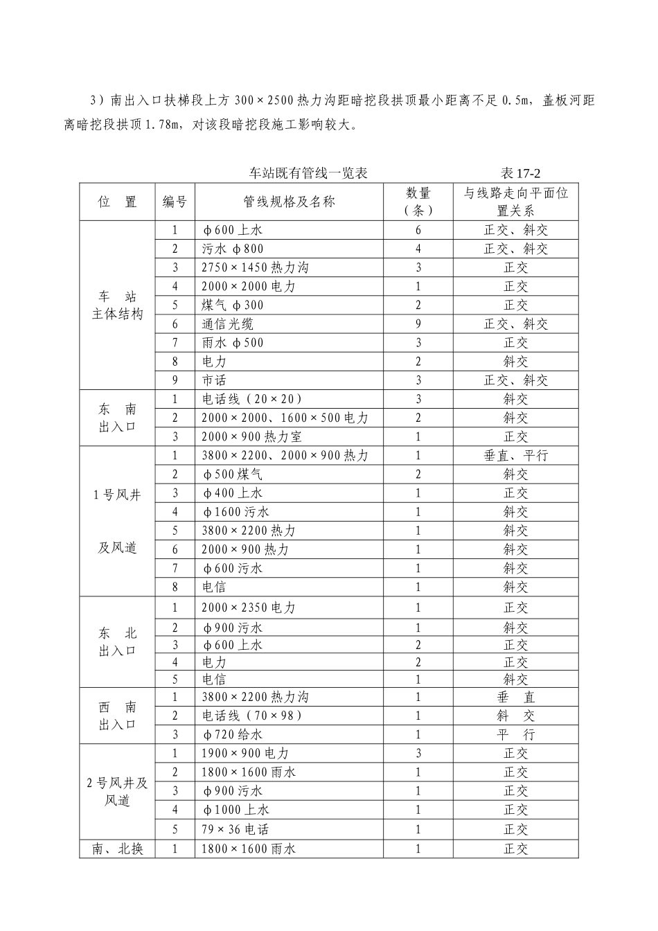 地铁施工市政管线的保护方案p_第2页