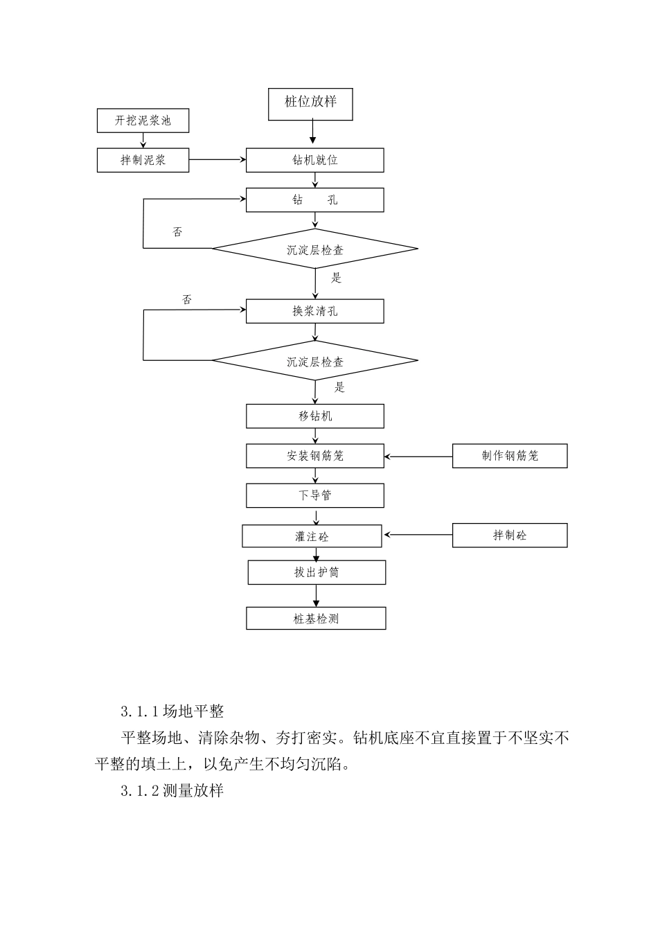 地铁深基坑旋挖钻孔灌注桩作业指导书_第3页