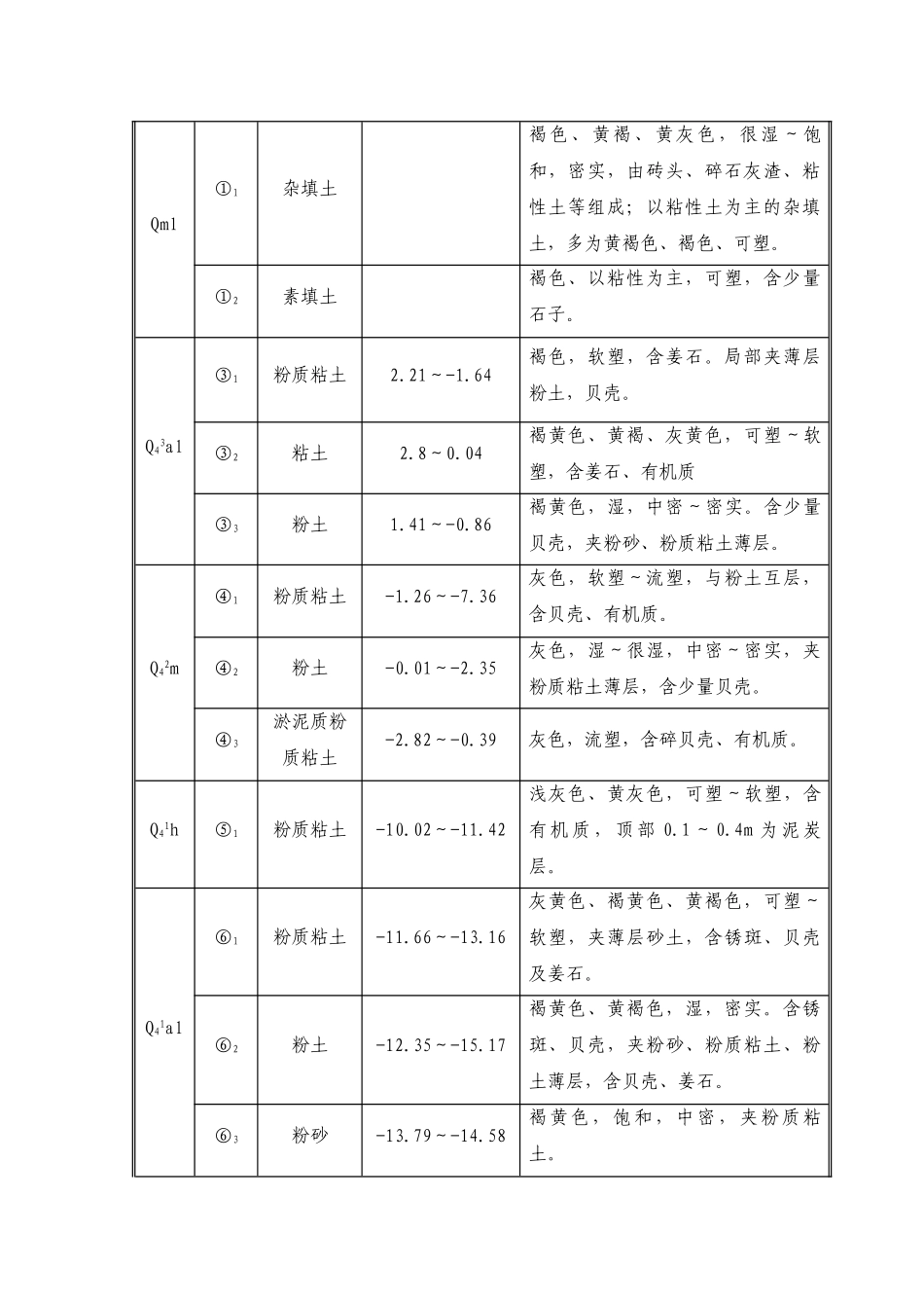 地铁深基坑降水施工作业指导书_第2页
