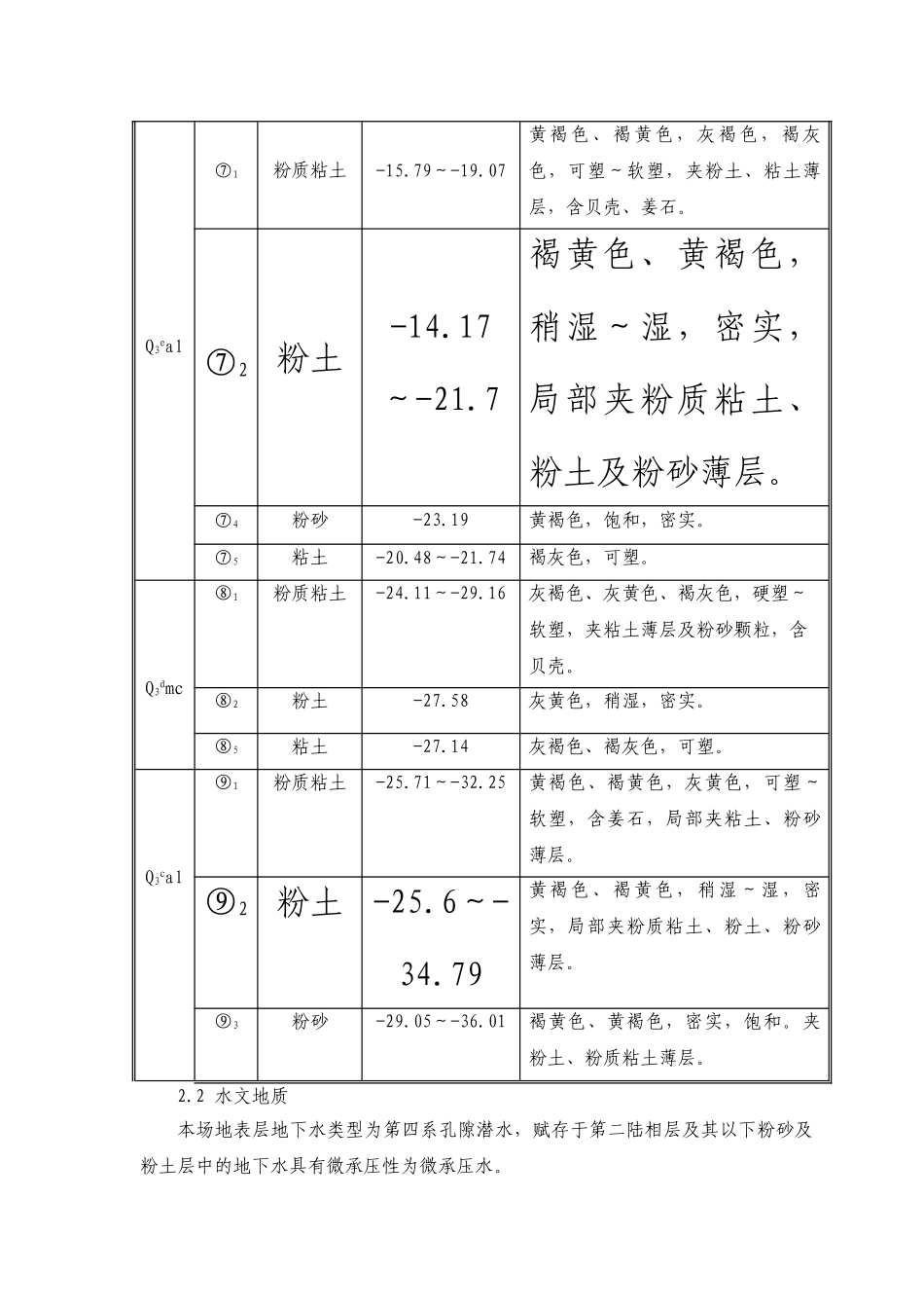 地铁深基坑降水施工作业指导书_第3页