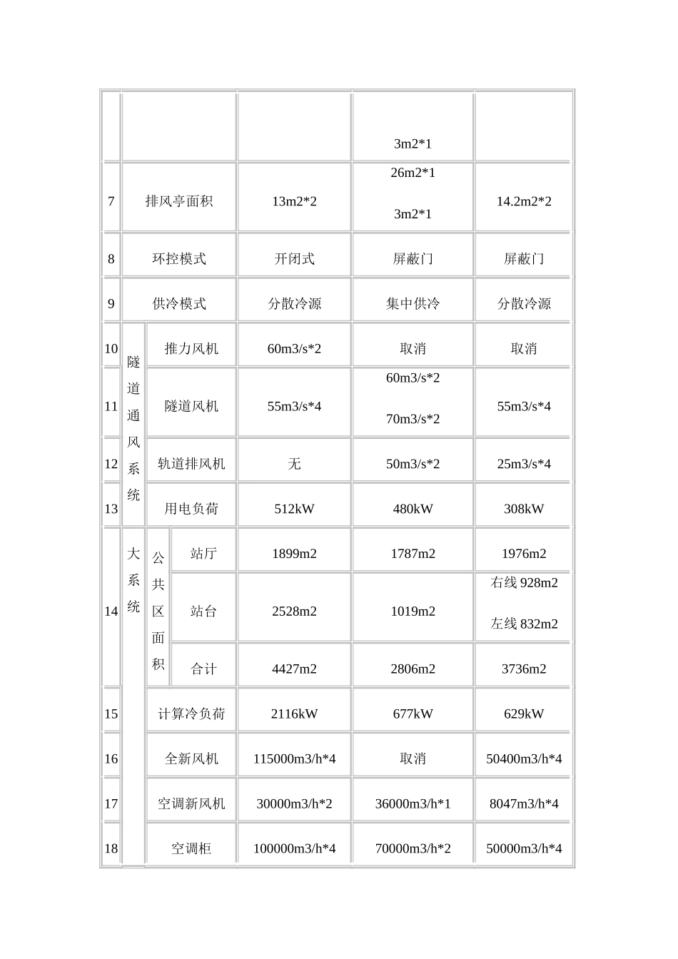 地铁空调设计比较_第2页