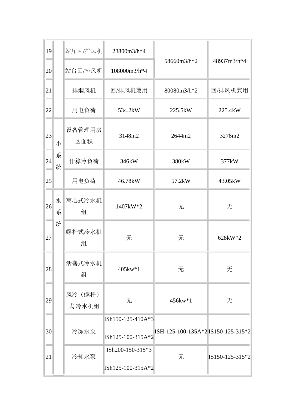 地铁空调设计比较_第3页