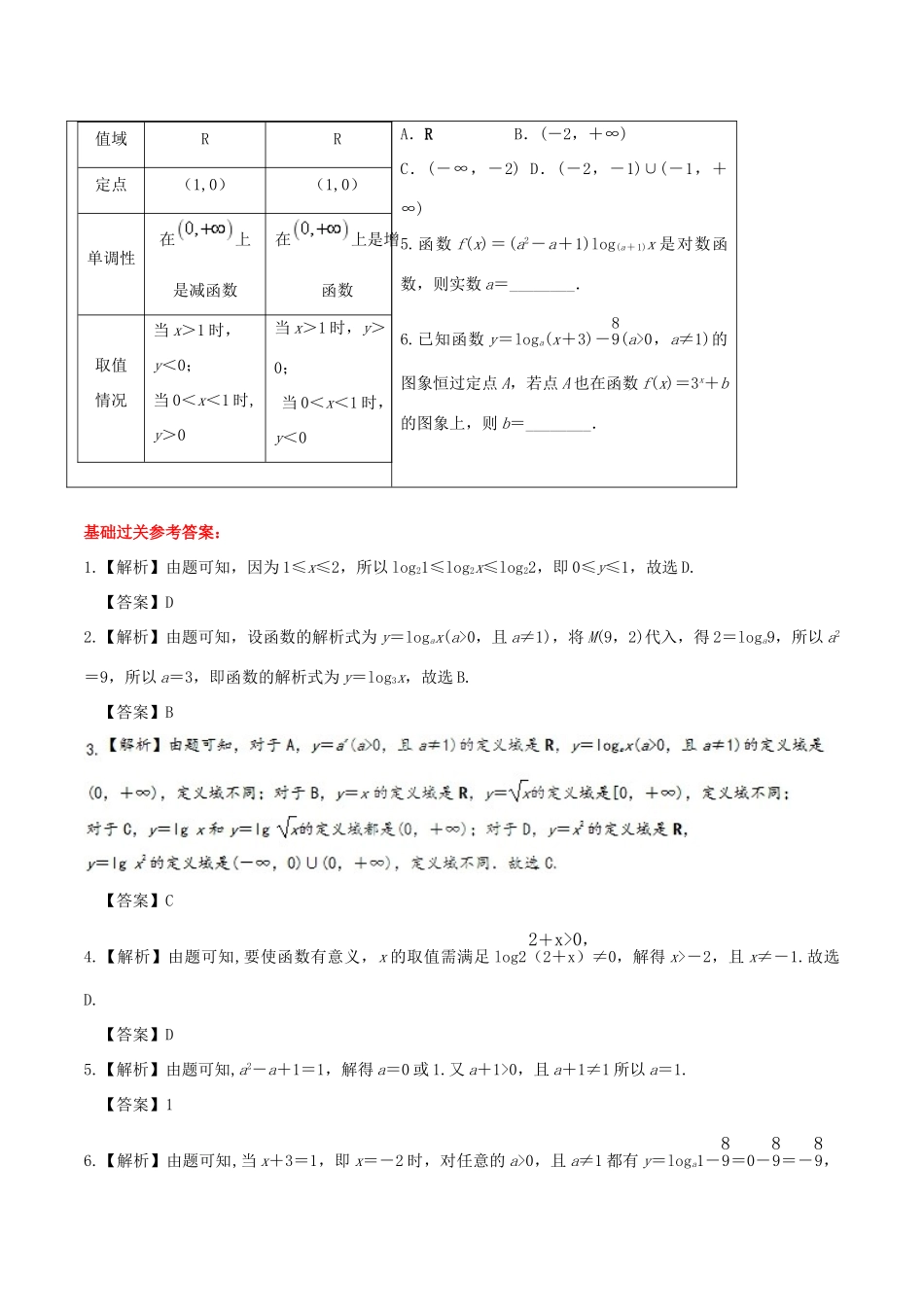 高中数学 专题2.2.2 对数函数及其性质视角透析学案 新人教A版必修1-新人教A版高一必修1数学学案_第2页