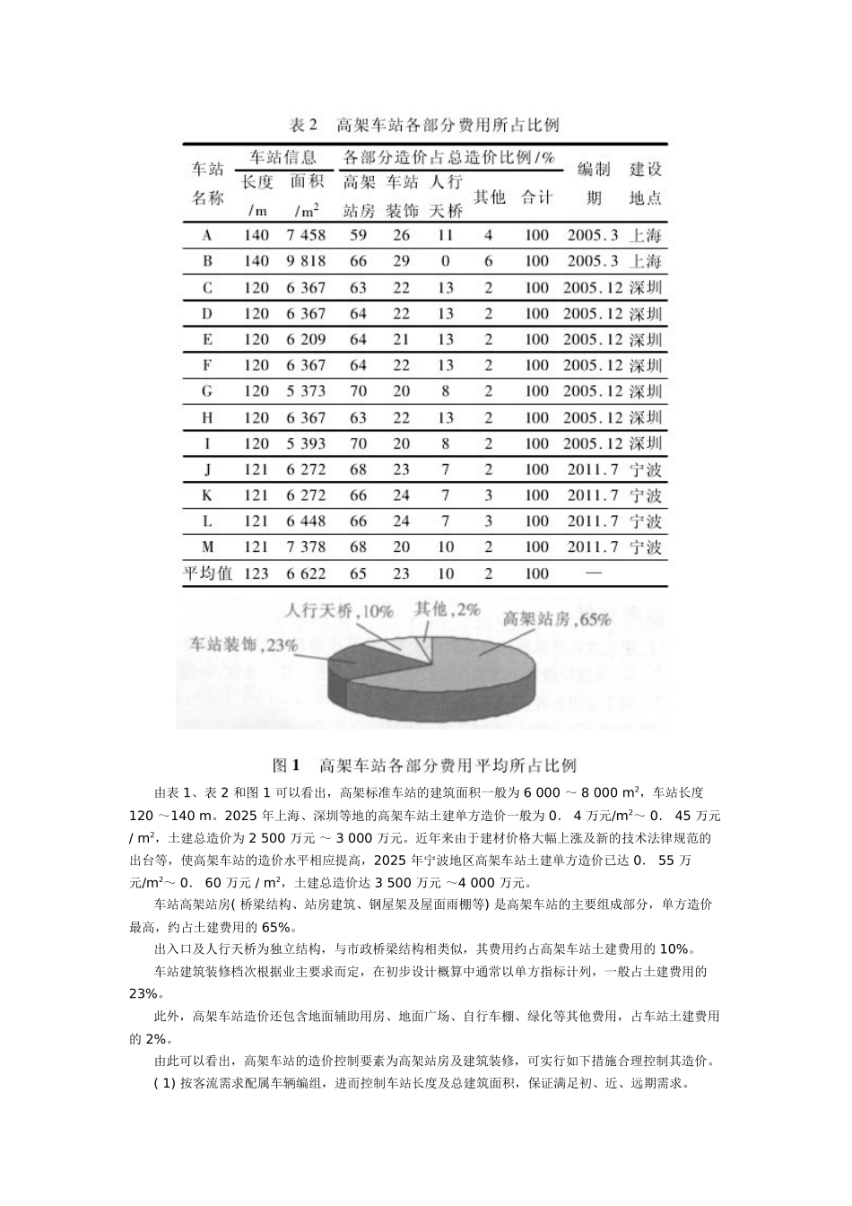 地铁车站造价分析与控制_第2页