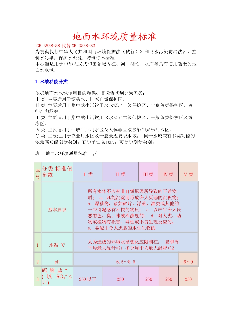 地面水环境质量标准_第1页