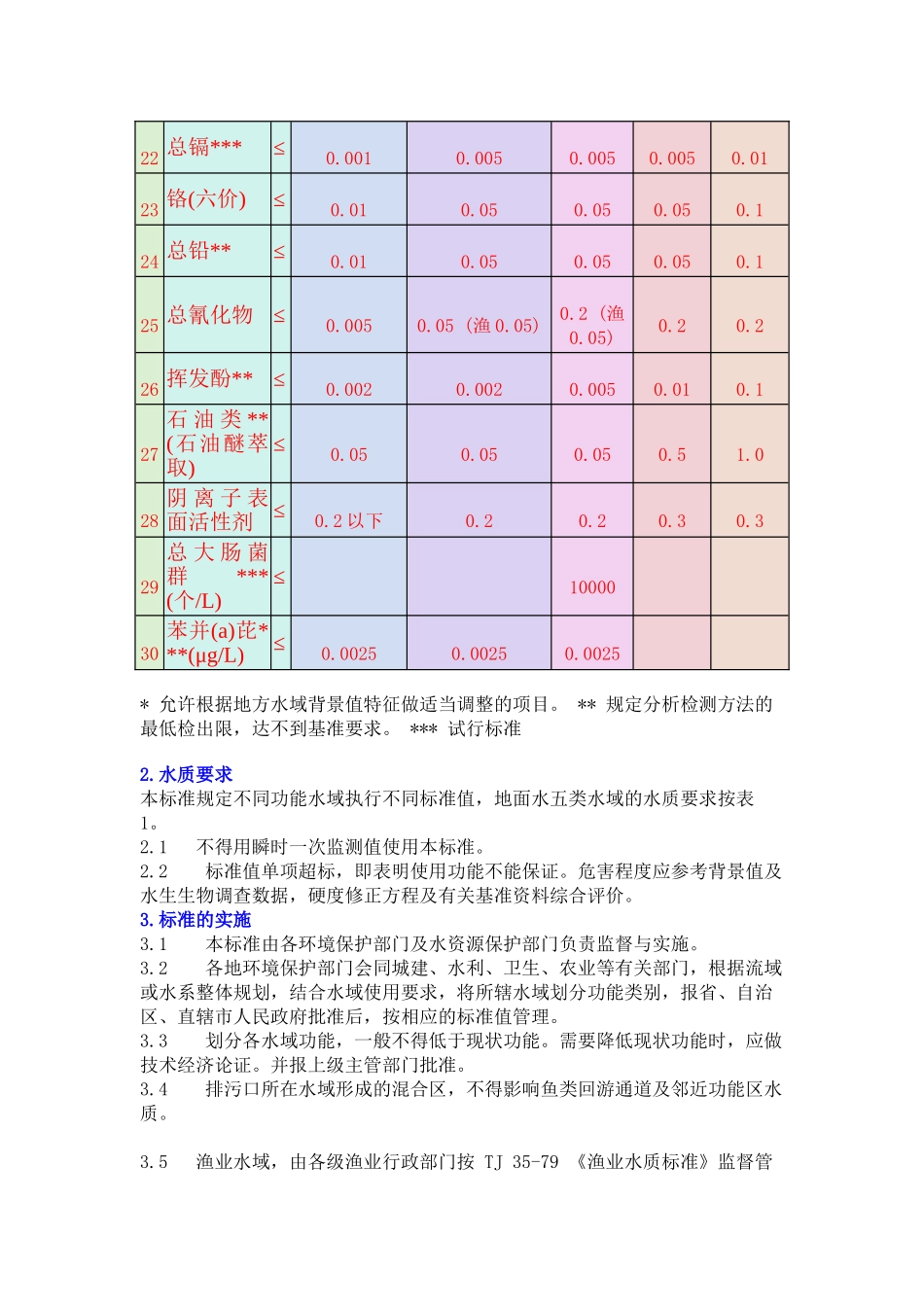 地面水环境质量标准_第3页
