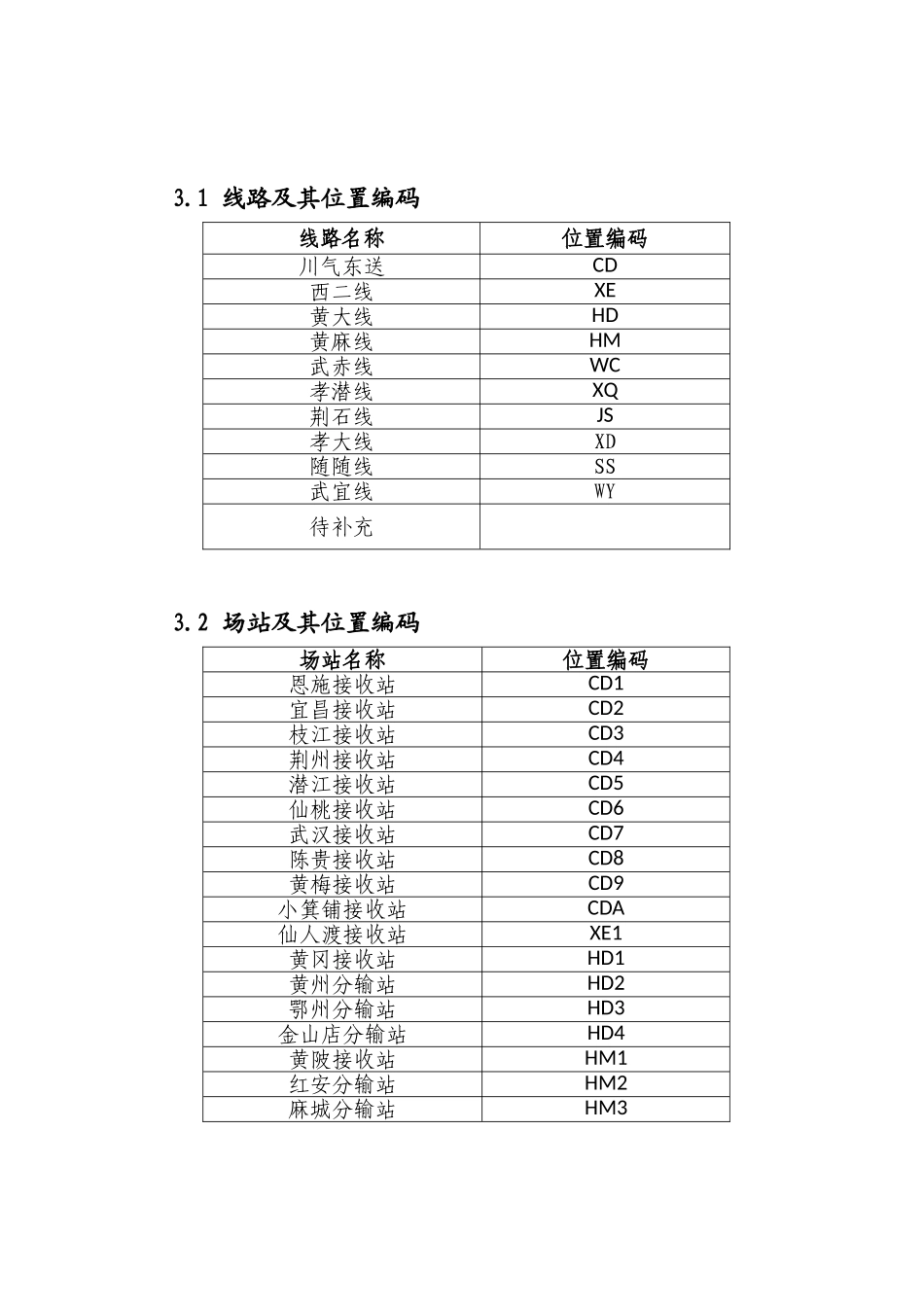 场站设备位置编码方法_第2页