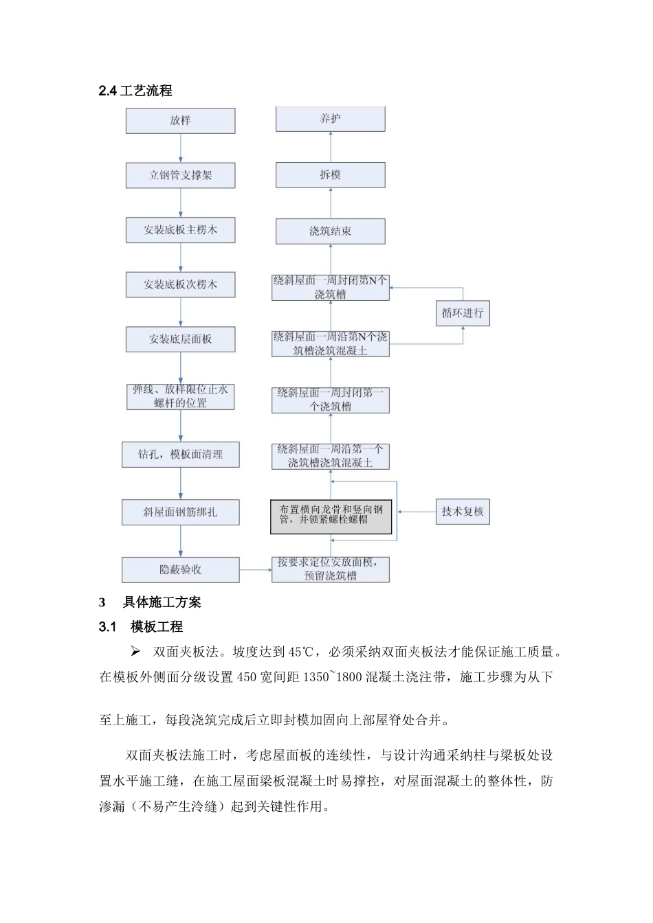坡屋面双面模板方案_第3页