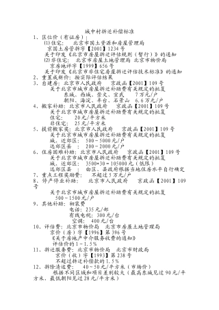 城中村政策标准