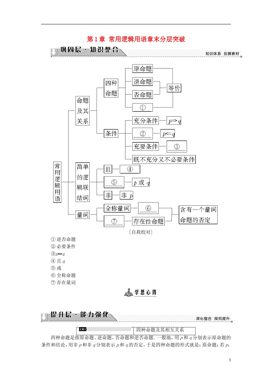 高中数学 第1章 常用逻辑用语章末分层突破学案 苏教版选修2-1-苏教版高中选修2-1数学学案_第1页