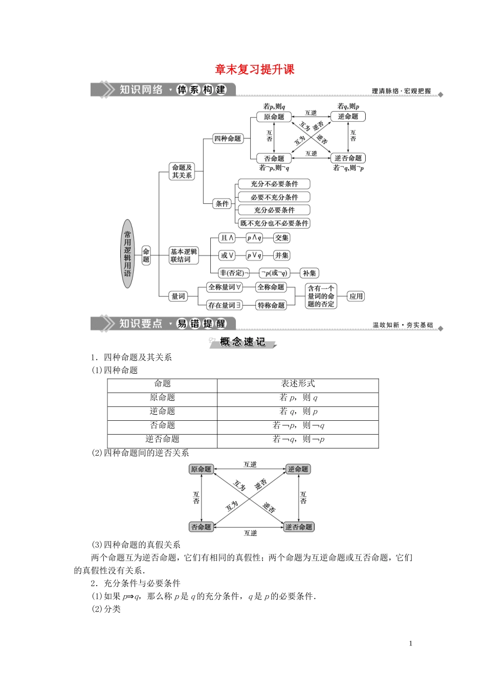 高中数学 第1章 常用逻辑用语章末复习提升课学案 湘教版选修2-1-湘教版高二选修2-1数学学案_第1页