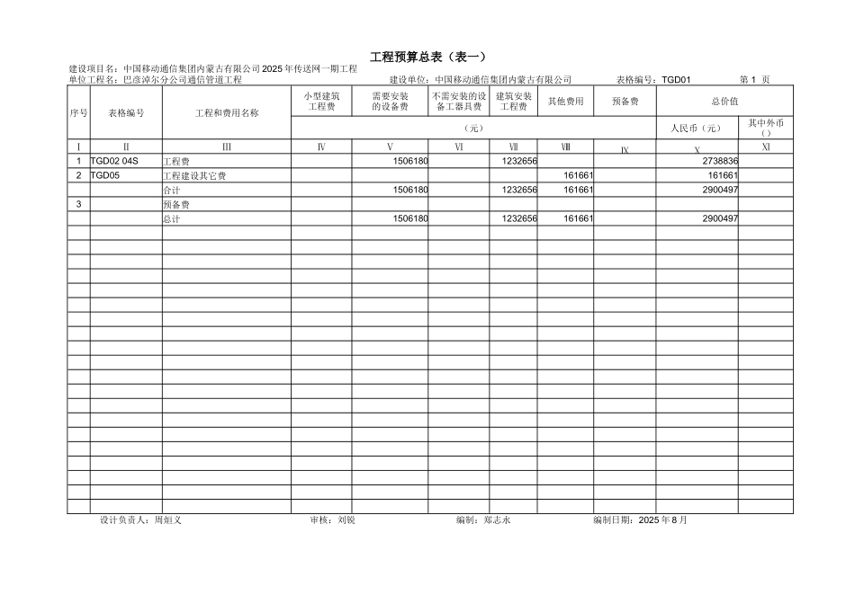 城域网管道出版预算_第1页
