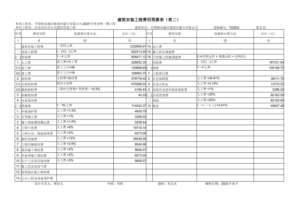 城域网管道出版预算_第2页