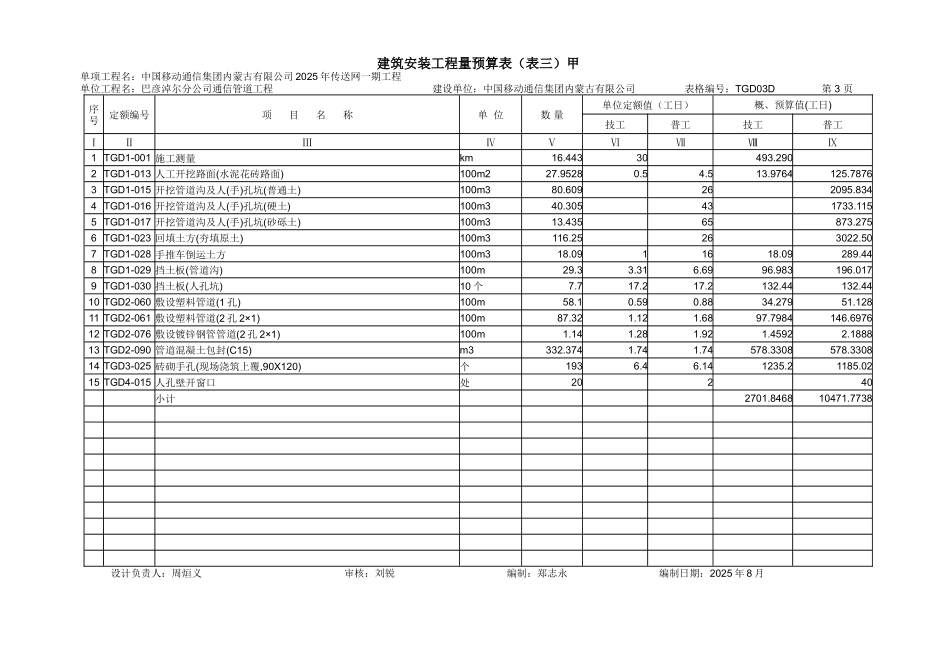 城域网管道出版预算_第3页