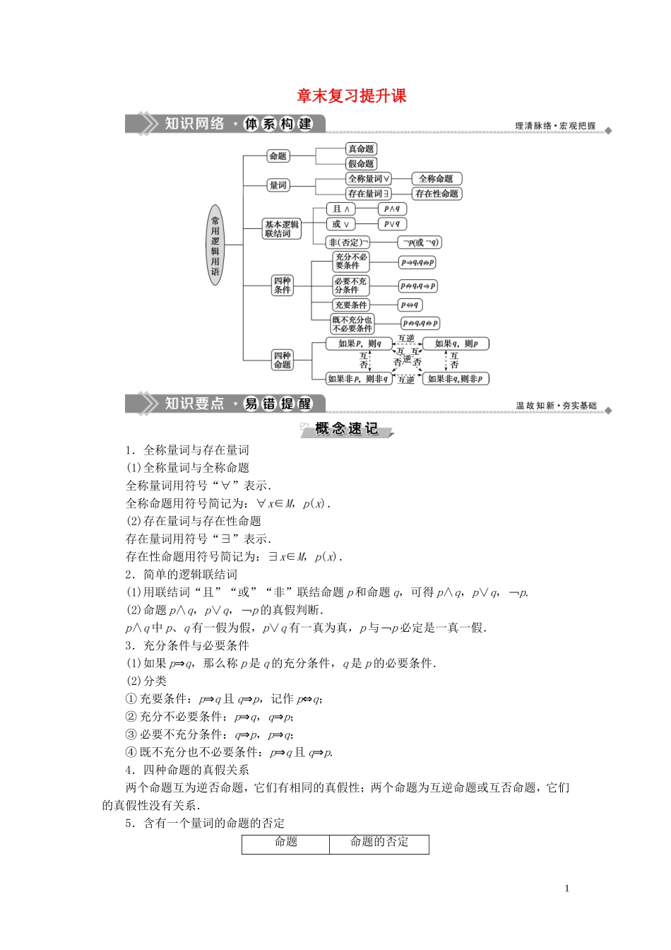 高中数学 第1章 常用逻辑用语章末复习提升课学案 新人教B版选修2-1-新人教B版高二选修2-1数学学案_第1页
