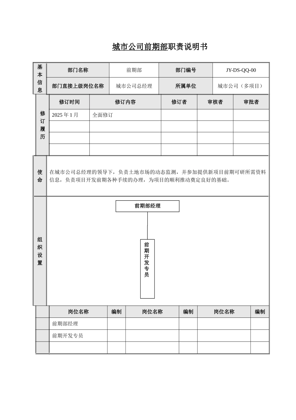 城市公司前期部职责说明书-正略钧策_第1页