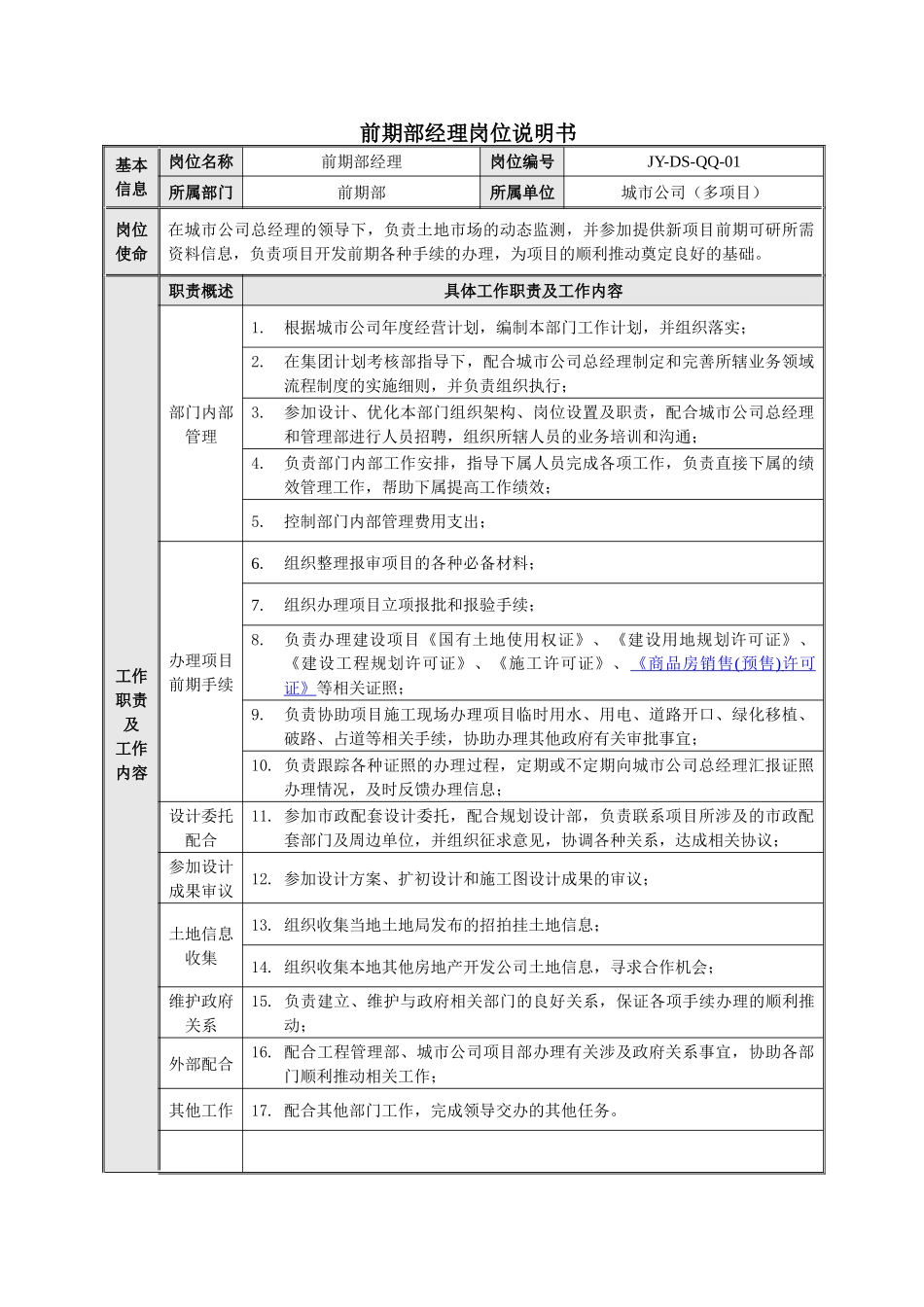 城市公司前期部岗位说明书-正略钧策_第1页