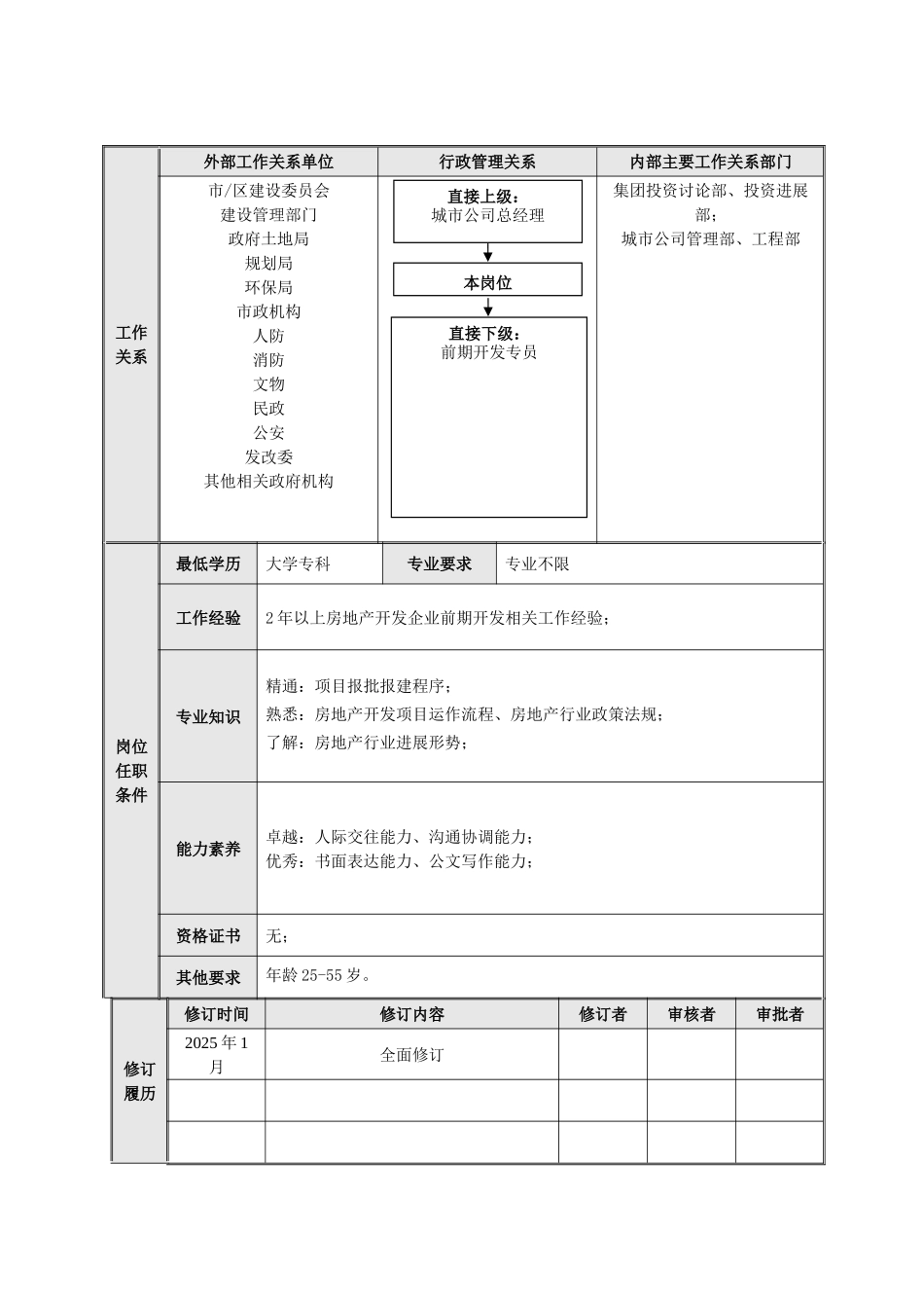 城市公司前期部岗位说明书-正略钧策_第2页