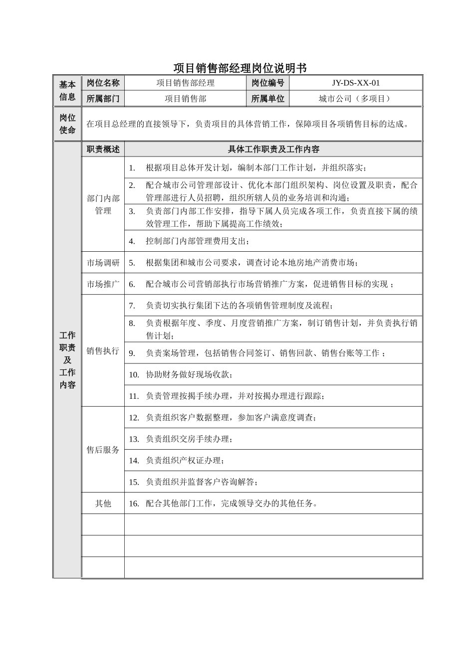 城市公司项目销售部岗位说明书-正略钧策-20250115_第1页
