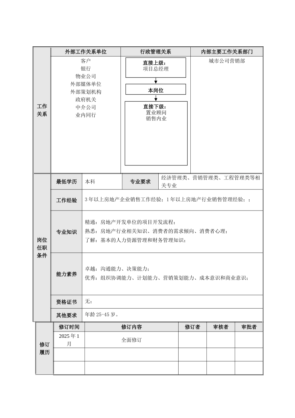 城市公司项目销售部岗位说明书-正略钧策-20250115_第2页