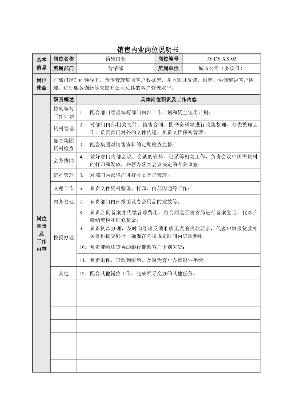 城市公司项目销售部岗位说明书-正略钧策-20250115_第3页