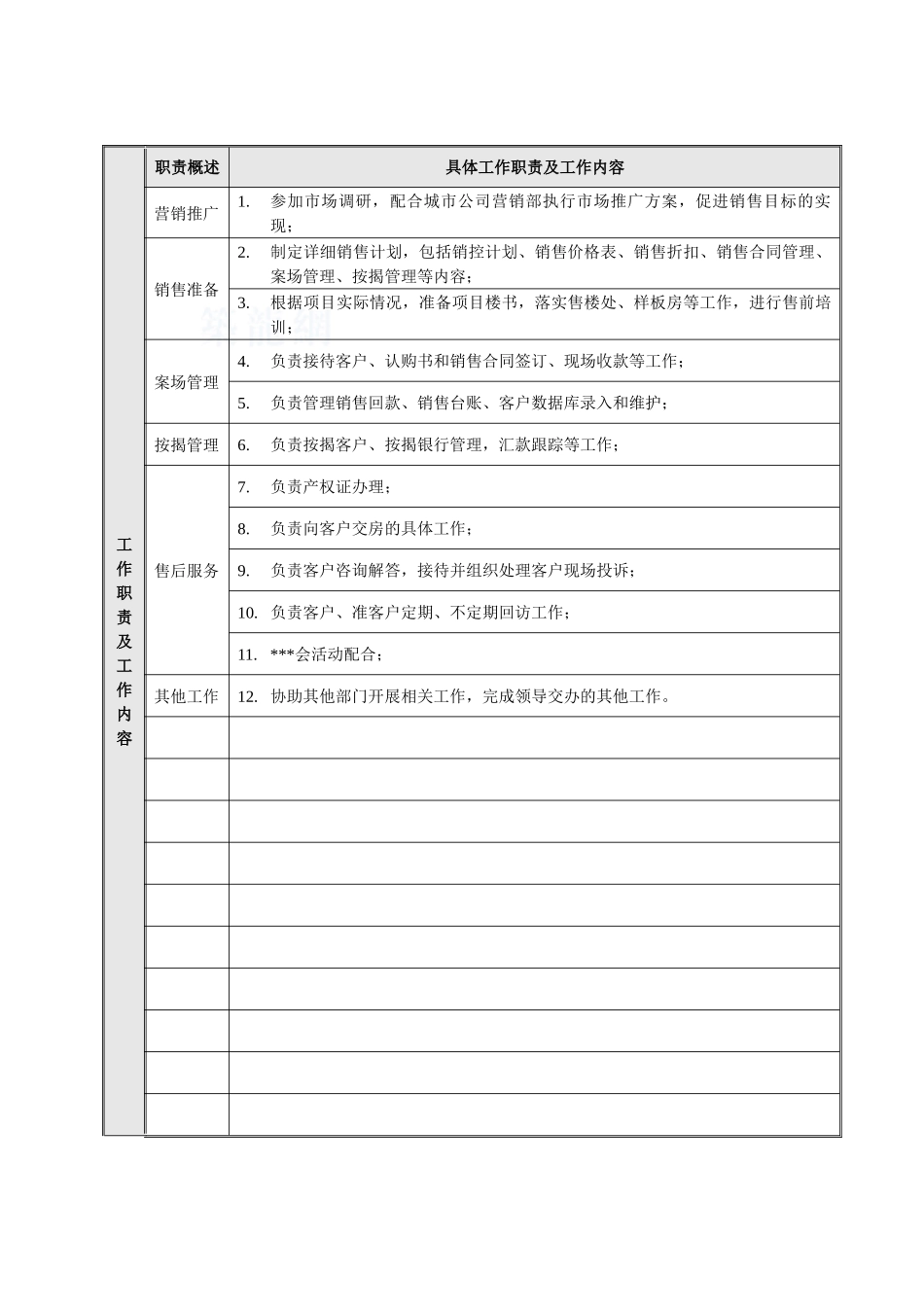 城市公司项目销售部职责说明书-正略钧策-20250115_第2页