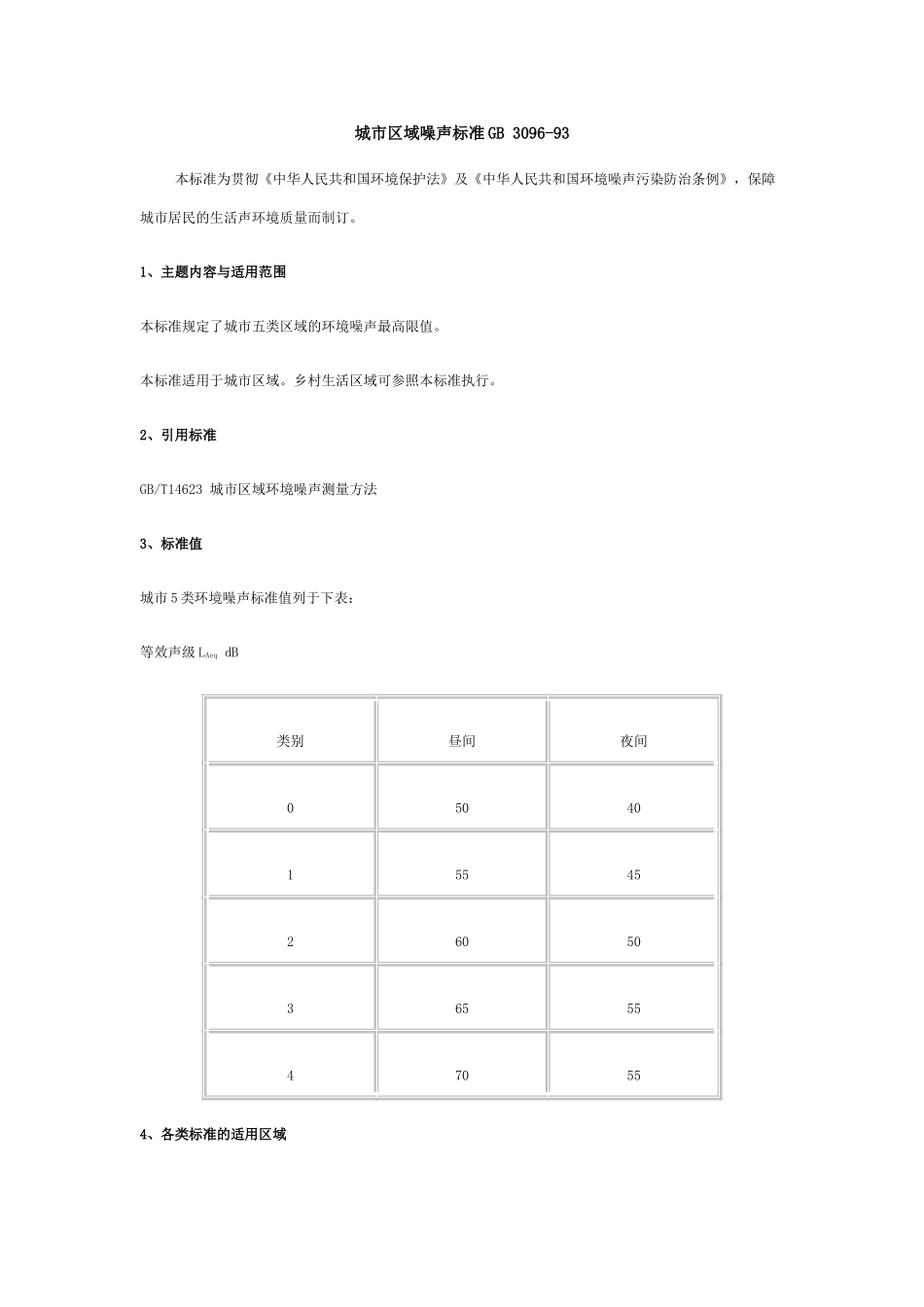 城市区域噪声标准GB-3096_第1页