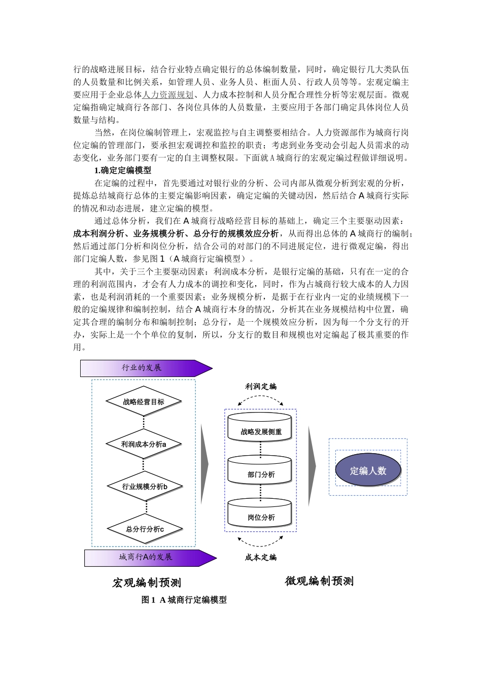 城市商业银行宏观定编模型建立探_第2页