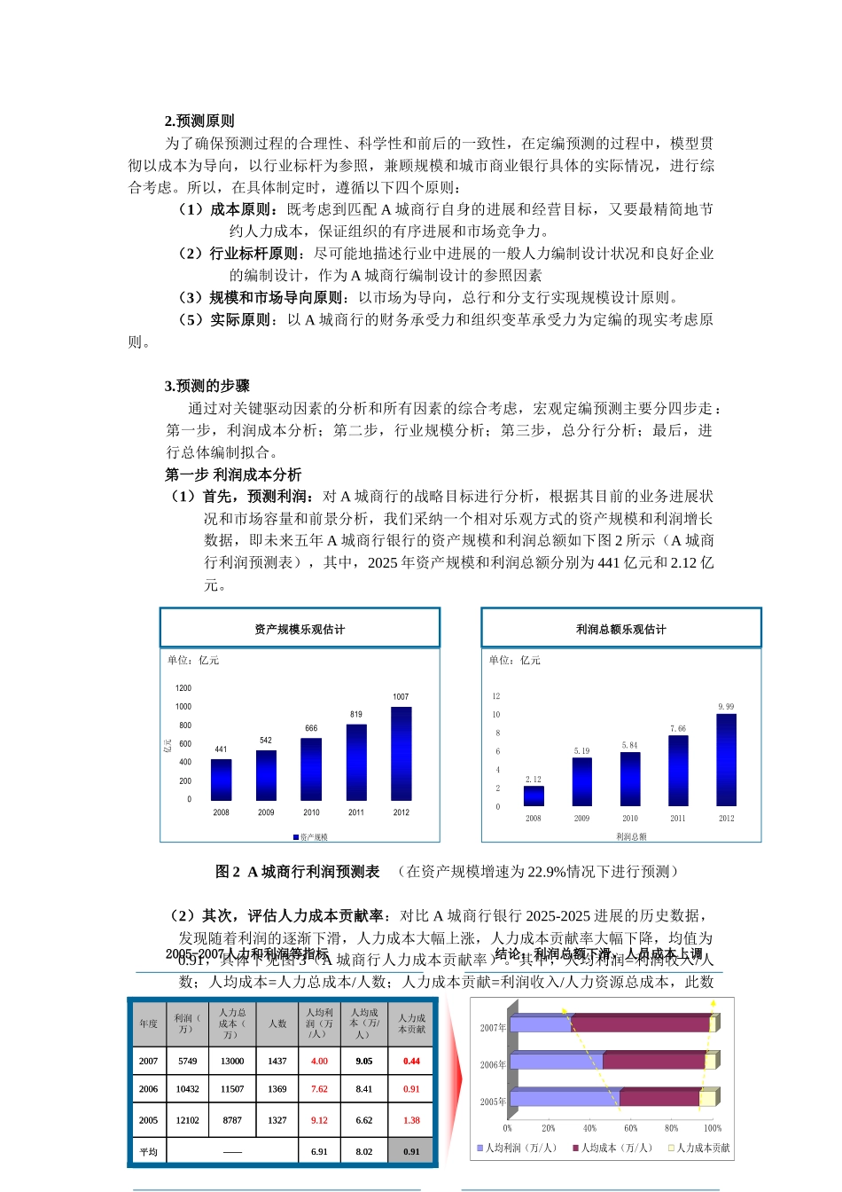 城市商业银行宏观定编模型建立探_第3页