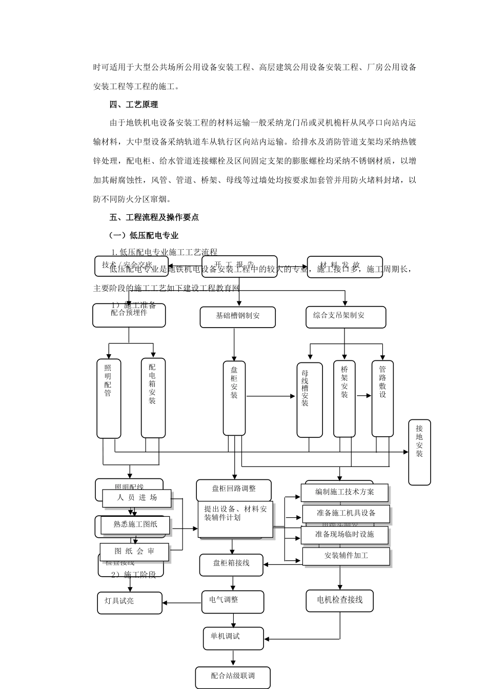 城市地铁机电设装施工工法_第2页