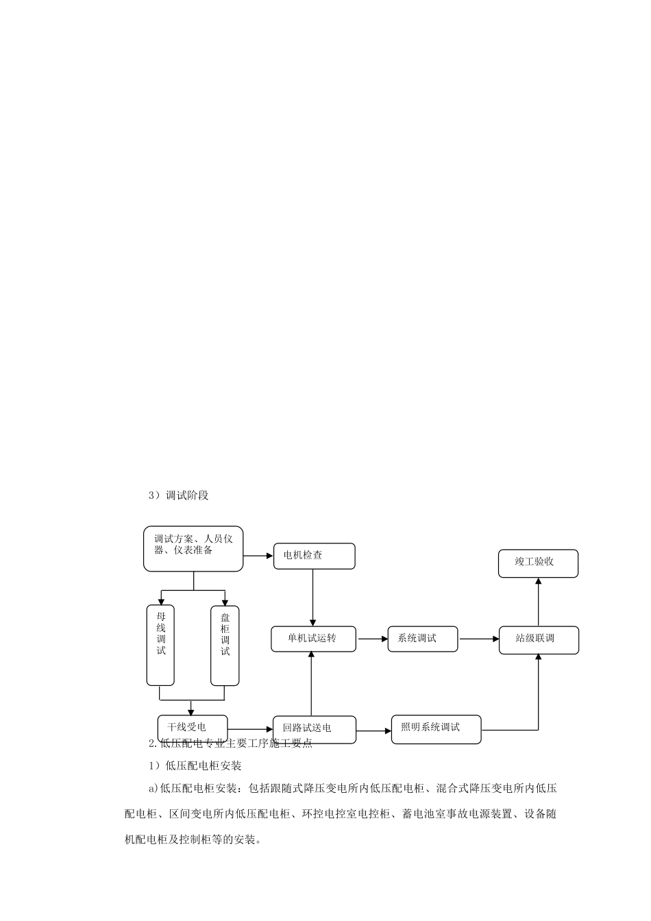 城市地铁机电设装施工工法_第3页