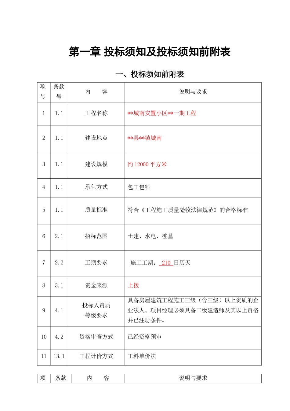城市投资公司安置楼工程招标文件_第3页